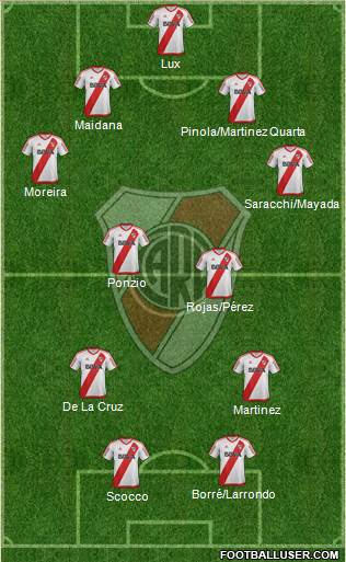River Plate Formation 2017