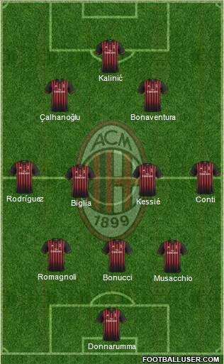 A.C. Milan Formation 2017