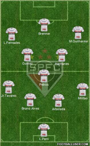 São Paulo FC Formation 2017
