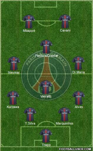 Paris Saint-Germain Formation 2017