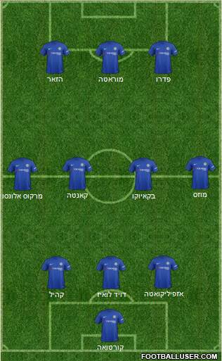 Chelsea Formation 2017