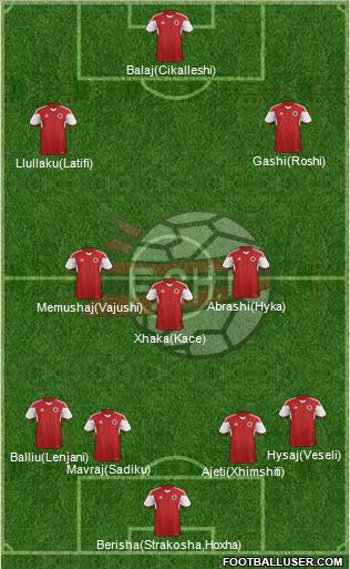 Albania Formation 2017