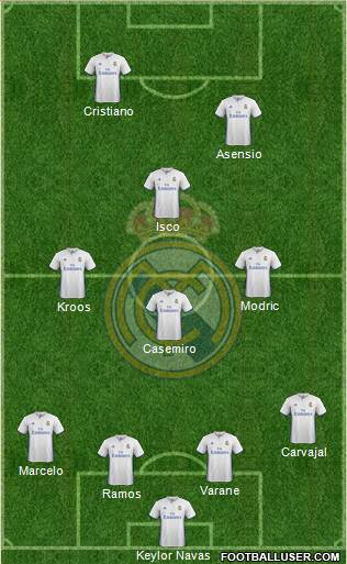 Real Madrid C.F. Formation 2017