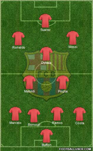 F.C. Barcelona Formation 2017