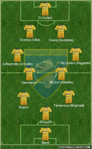 Frosinone Formation 2017
