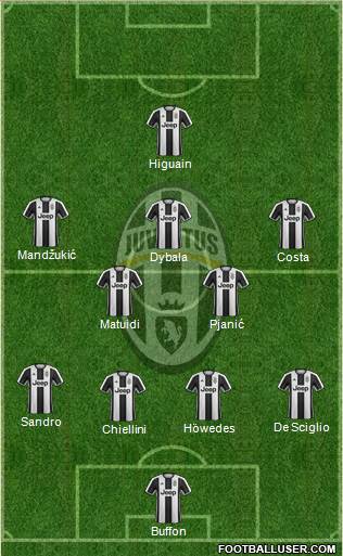 Juventus Formation 2017