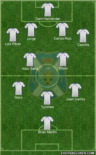 C.D. Tenerife S.A.D. Formation 2017
