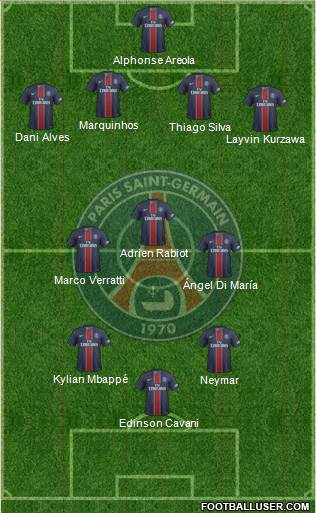 Paris Saint-Germain Formation 2017