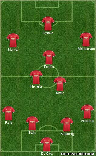 Manchester United Formation 2017