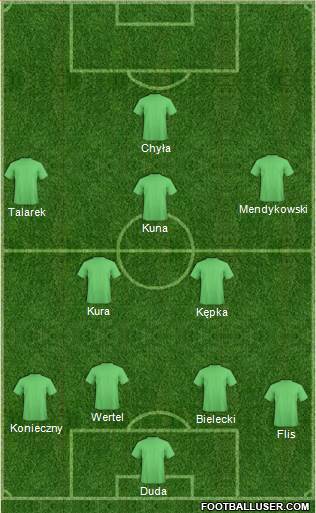 Dream Team Formation 2017