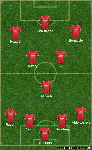 Manchester United Formation 2017