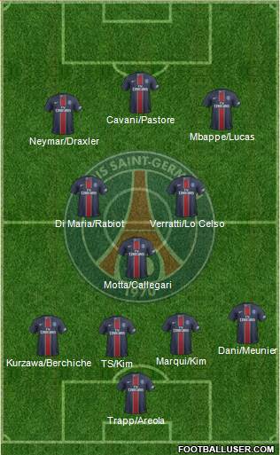 Paris Saint-Germain Formation 2017
