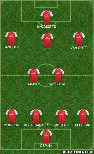 Arsenal Formation 2017