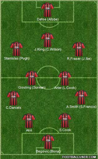 AFC Bournemouth Formation 2017