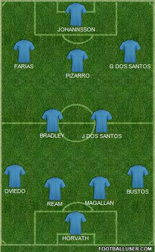 Fifa Team Formation 2017