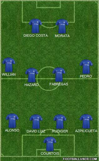 Chelsea Formation 2017