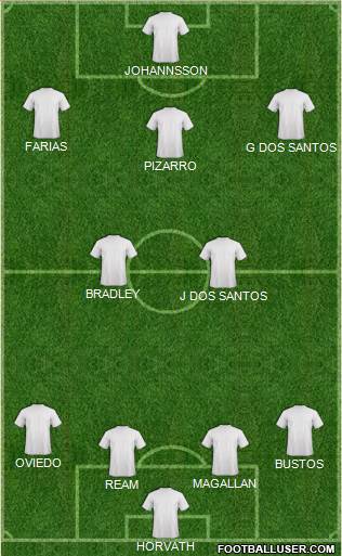 Fifa Team Formation 2017