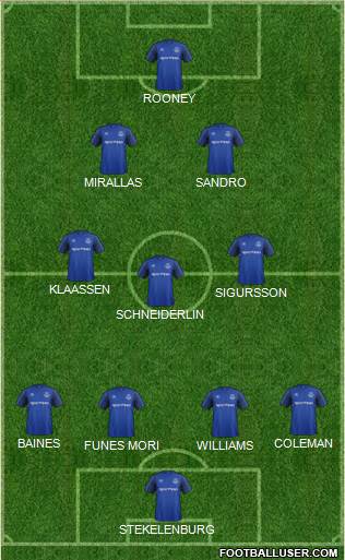 Everton Formation 2017