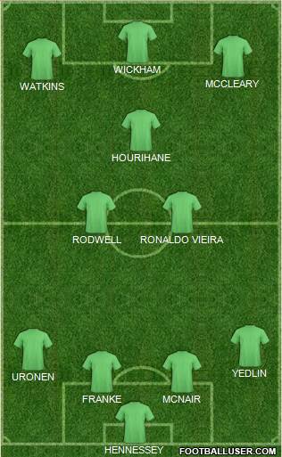 Fifa Team Formation 2017
