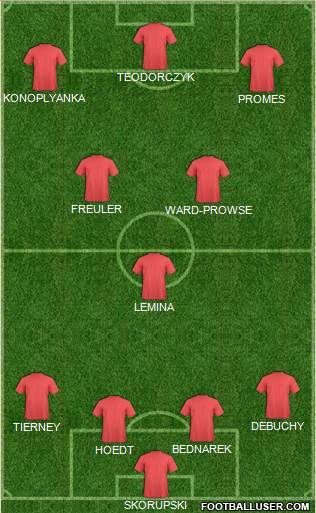 Fifa Team Formation 2017
