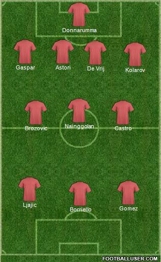 Championship Manager Team Formation 2017