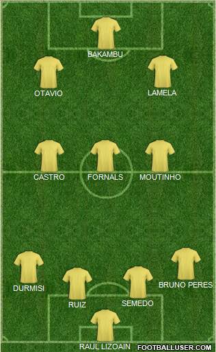 Fifa Team Formation 2017