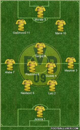 Borussia Dortmund Formation 2017