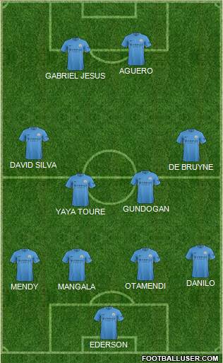 Manchester City Formation 2017