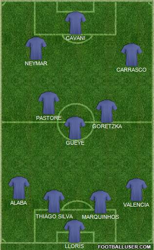 Fifa Team Formation 2017