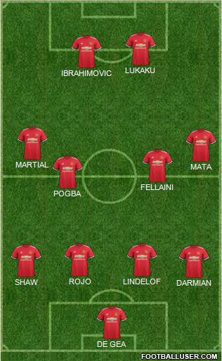 Manchester United Formation 2017