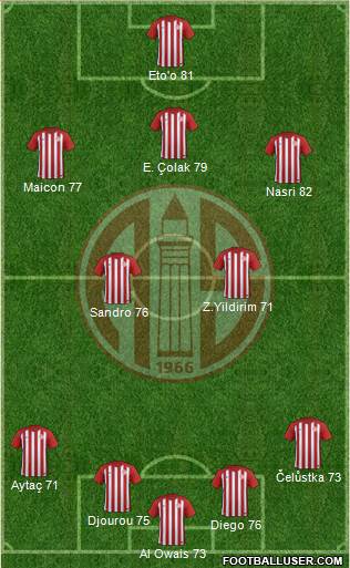 Antalyaspor A.S. Formation 2017