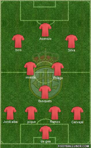 Real Unión de Irún Formation 2017