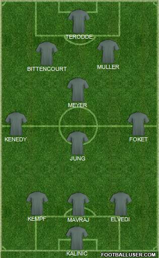 Fifa Team Formation 2017