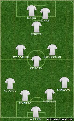 Fifa Team Formation 2017
