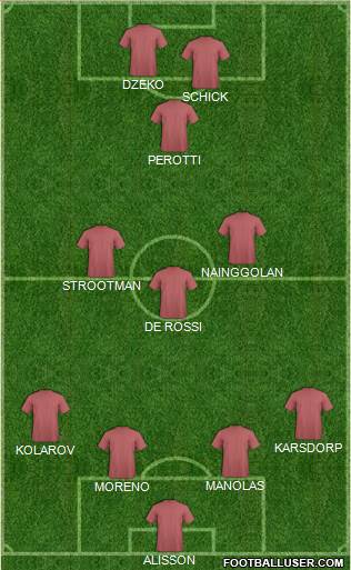 Fifa Team Formation 2017