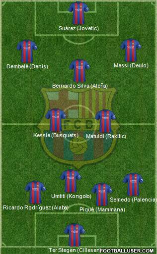 F.C. Barcelona Formation 2017