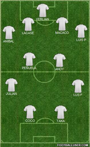 Champions League Team Formation 2017