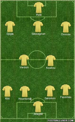 Championship Manager Team Formation 2017