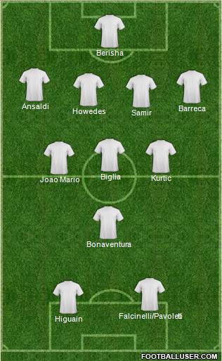 Championship Manager Team Formation 2017