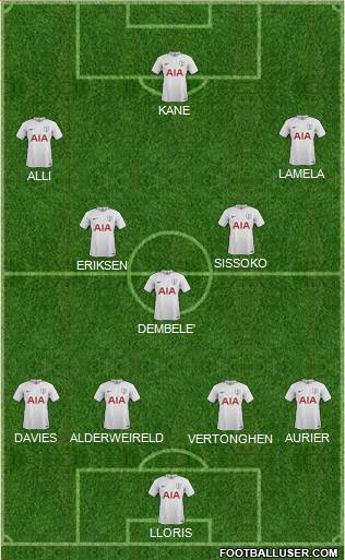 Tottenham Hotspur Formation 2017