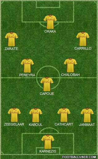 Watford Formation 2017