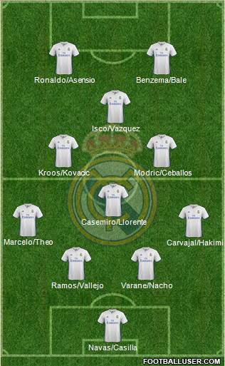 Real Madrid C.F. Formation 2017