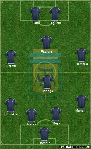 Argentina Formation 2017