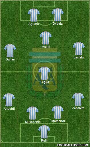 Argentina Formation 2017