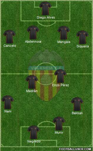 Valencia C.F., S.A.D. Formation 2017