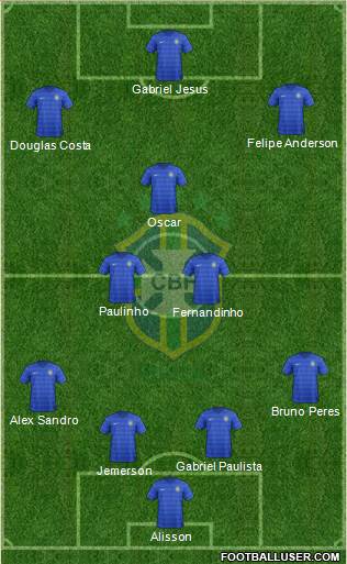 Brazil Formation 2017