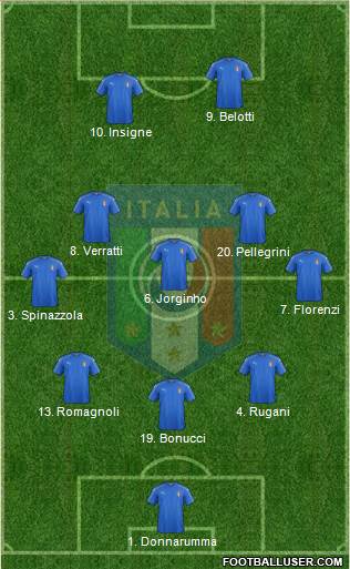 Italy Formation 2017