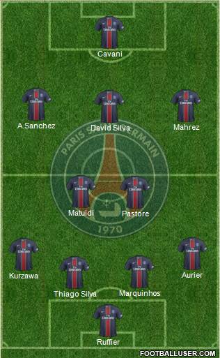 Paris Saint-Germain Formation 2017
