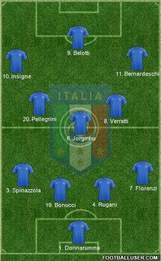 Italy Formation 2017