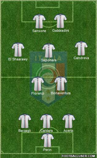 Italy Formation 2017